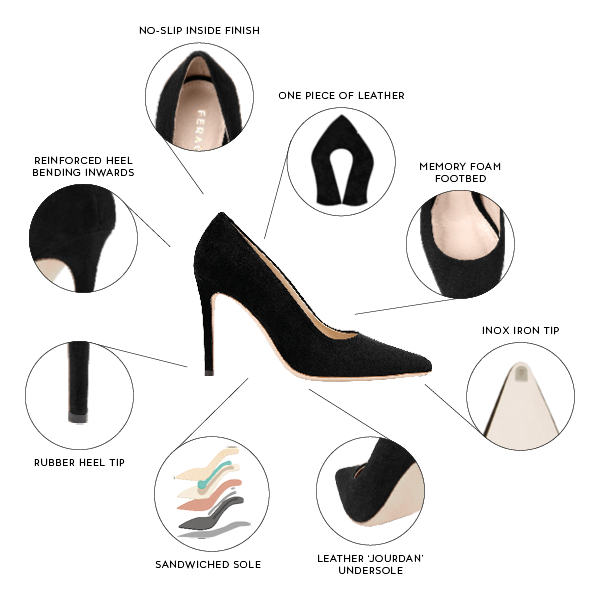 Why you will benefit from designer heel repair | ShoeSpa London